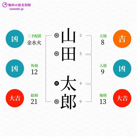 外格 大吉|「外格」とは？姓名判断の外格の意味と画数で占う吉。